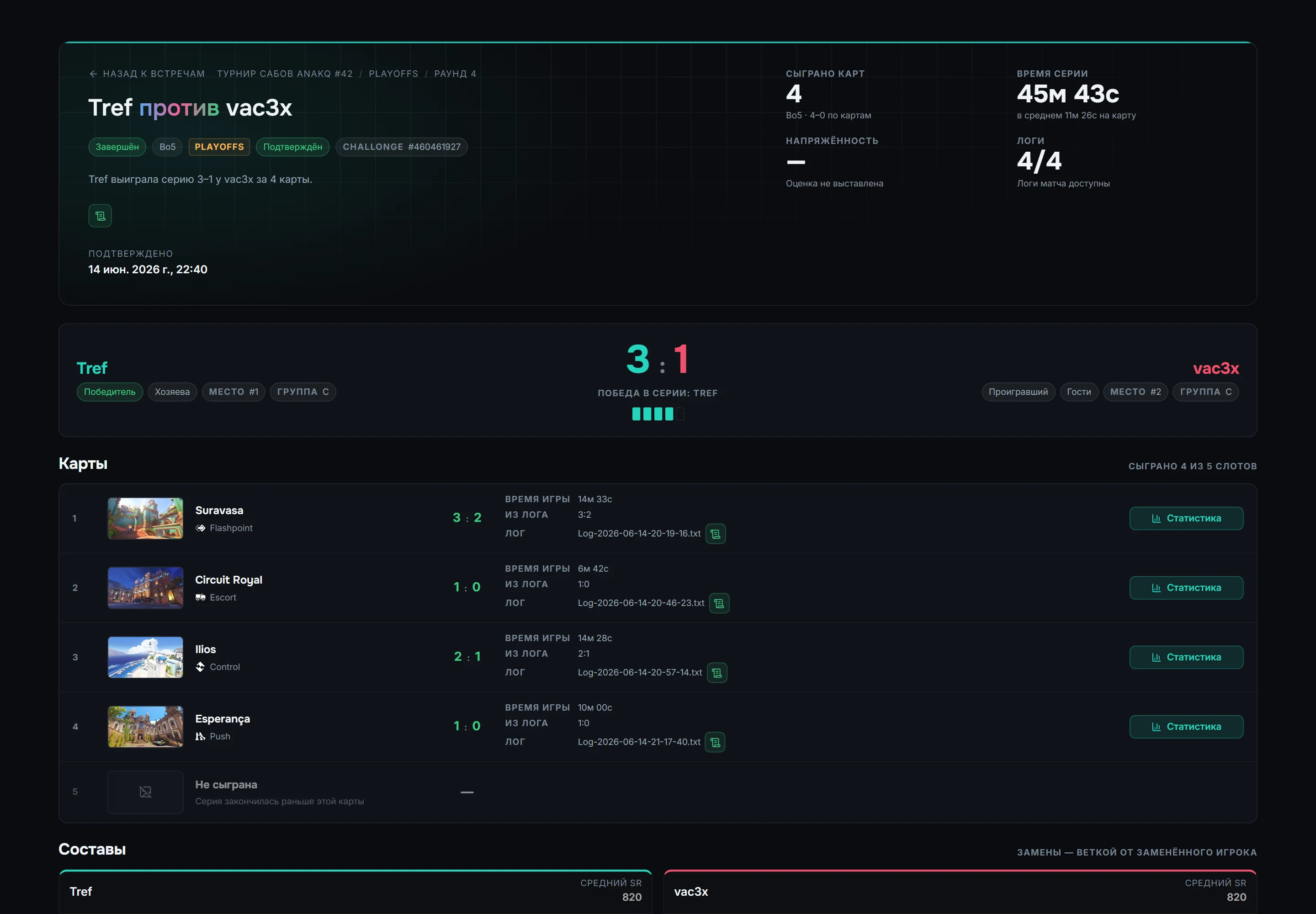 Матч Tref против vac3x: счёт 3:1, четыре сыгранные карты с логами